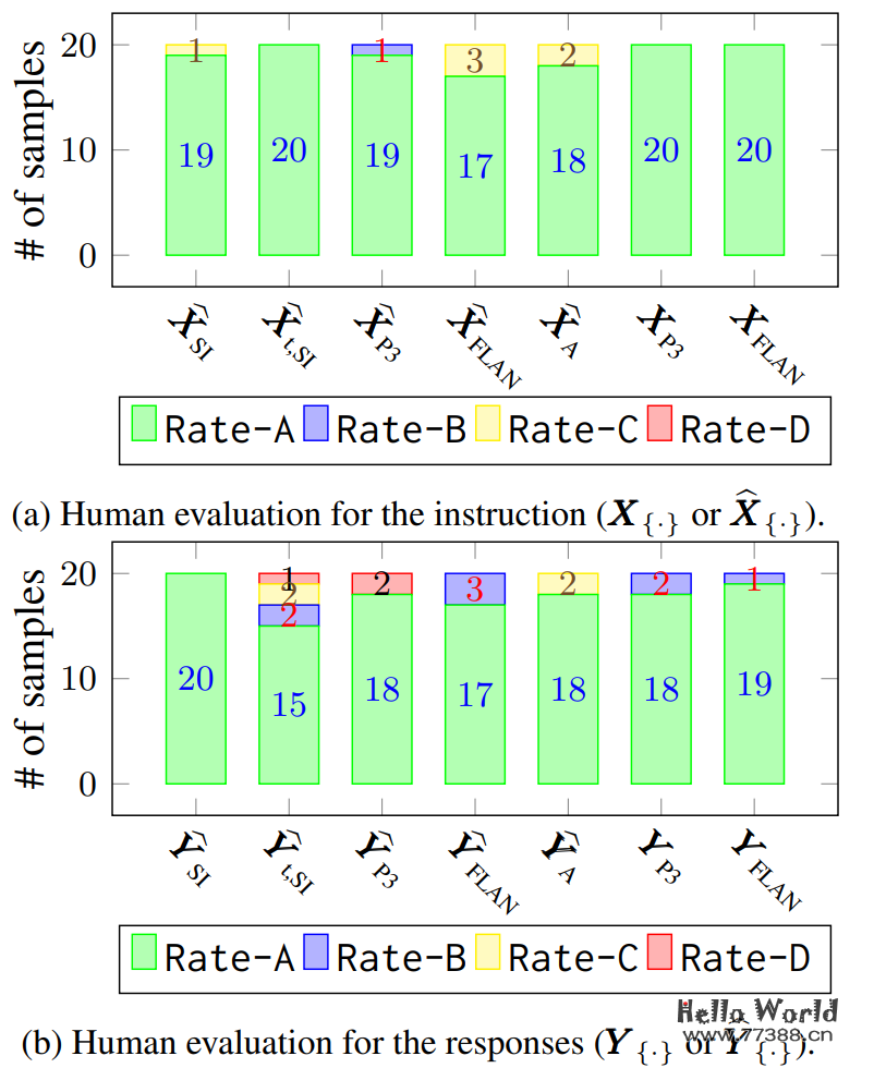 开源推荐:LaMini-LM可将模型大小减少10倍,且保证性能